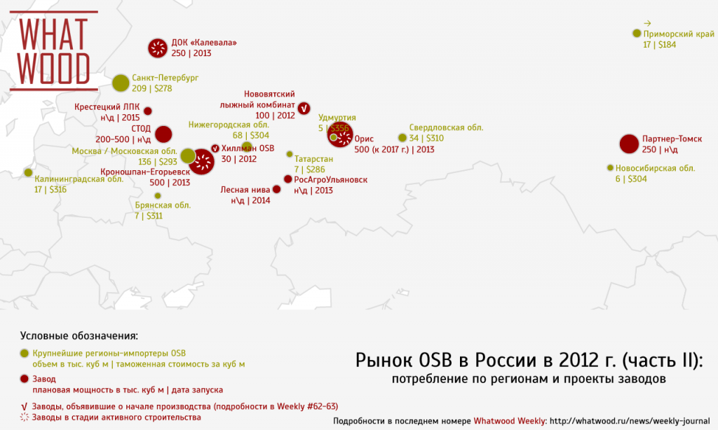 62-63_OSB_market_in_2012_part2_ru.png