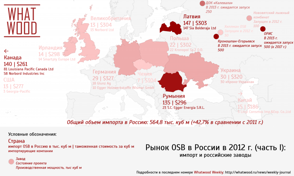 62-63_OSB_market_in_2012_part1_ru.png